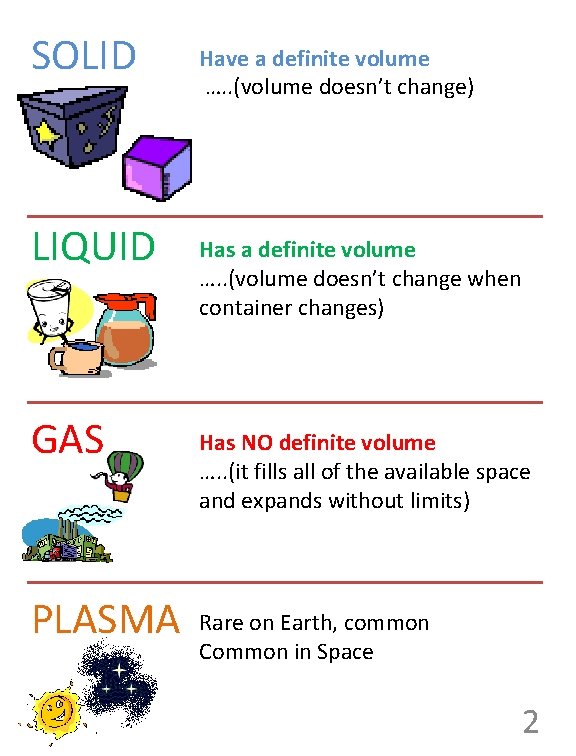 SOLID LIQUID GAS PLASMA Have a definite volume …. . (volume doesn’t change) Has