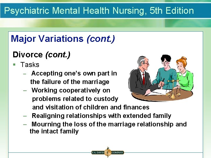 Psychiatric Mental Health Nursing, 5 th Edition Major Variations (cont. ) Divorce (cont. )