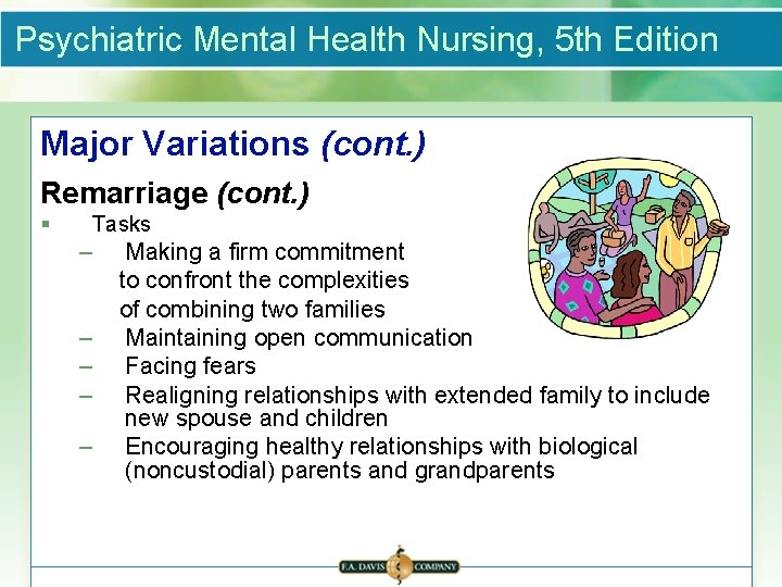 Psychiatric Mental Health Nursing, 5 th Edition Major Variations (cont. ) Remarriage (cont. )