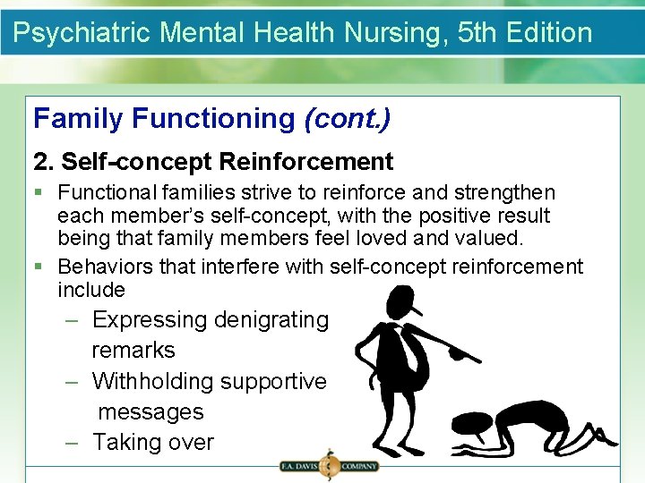 Psychiatric Mental Health Nursing, 5 th Edition Family Functioning (cont. ) 2. Self-concept Reinforcement