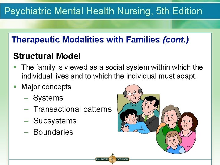 Psychiatric Mental Health Nursing, 5 th Edition Therapeutic Modalities with Families (cont. ) Structural