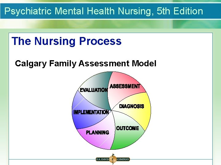 Psychiatric Mental Health Nursing, 5 th Edition The Nursing Process Calgary Family Assessment Model