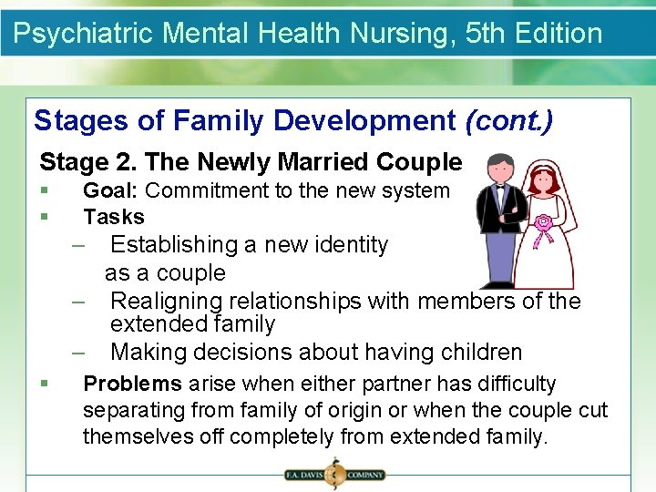 Psychiatric Mental Health Nursing, 5 th Edition Stages of Family Development (cont. ) Stage