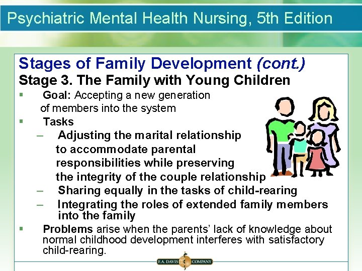 Psychiatric Mental Health Nursing, 5 th Edition Stages of Family Development (cont. ) Stage