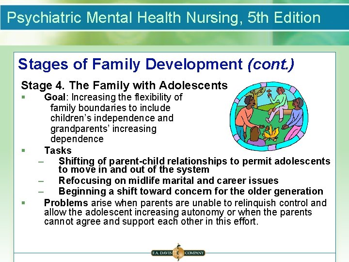 Psychiatric Mental Health Nursing, 5 th Edition Stages of Family Development (cont. ) Stage