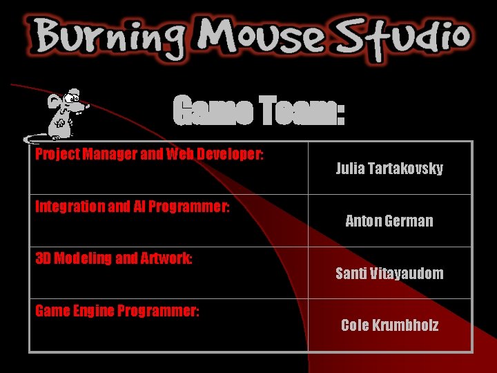 Game Team: Project Manager and Web Developer: Integration and AI Programmer: 3 D Modeling