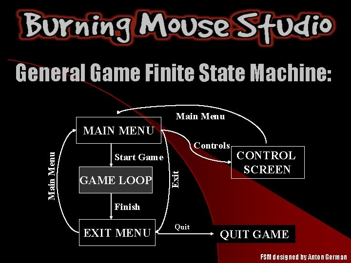 General Game Finite State Machine: Main Menu MAIN MENU Start Game GAME LOOP Exit