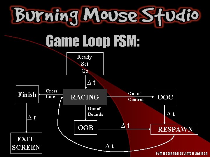 Game Loop FSM: Ready Set Go ∆t Finish ∆t Cross Line Out of Control