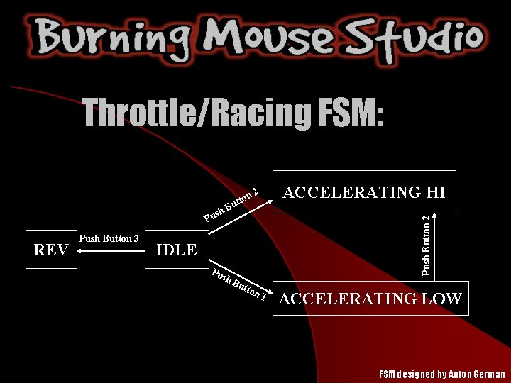 Throttle/Racing FSM: ACCELERATING HI n 2 REV Push Button 3 B Push Button 2