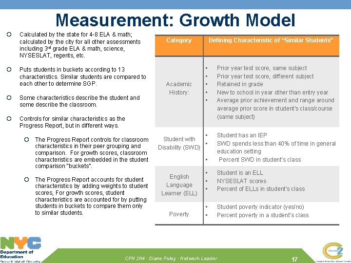 Measurement: Growth Model Calculated by the state for 4 -8 ELA & math; calculated