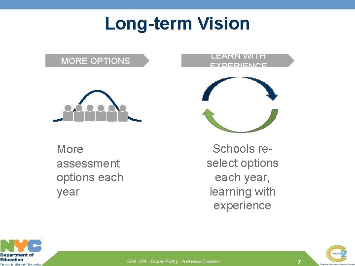 Long-term Vision MORE OPTIONS More assessment options each year LEARN WITH EXPERIENCE Schools reselect
