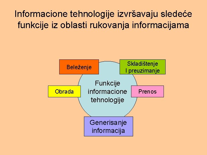 Informacione tehnologije izvršavaju sledeće funkcije iz oblasti rukovanja informacijama Beleženje Obrada Skladištenje I preuzimanje