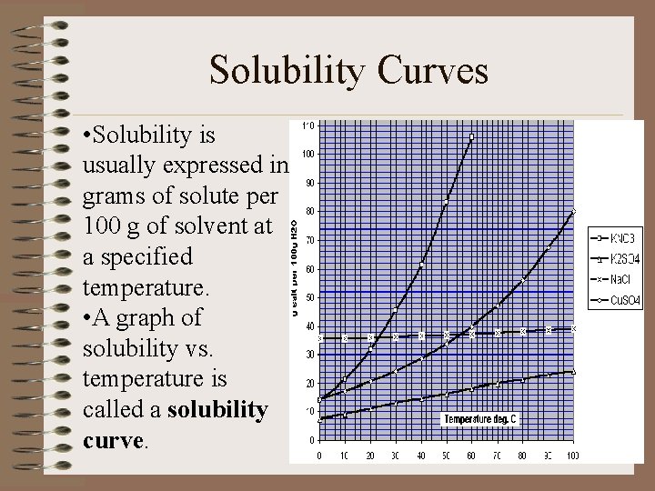 Solubility Curves • Solubility is usually expressed in grams of solute per 100 g