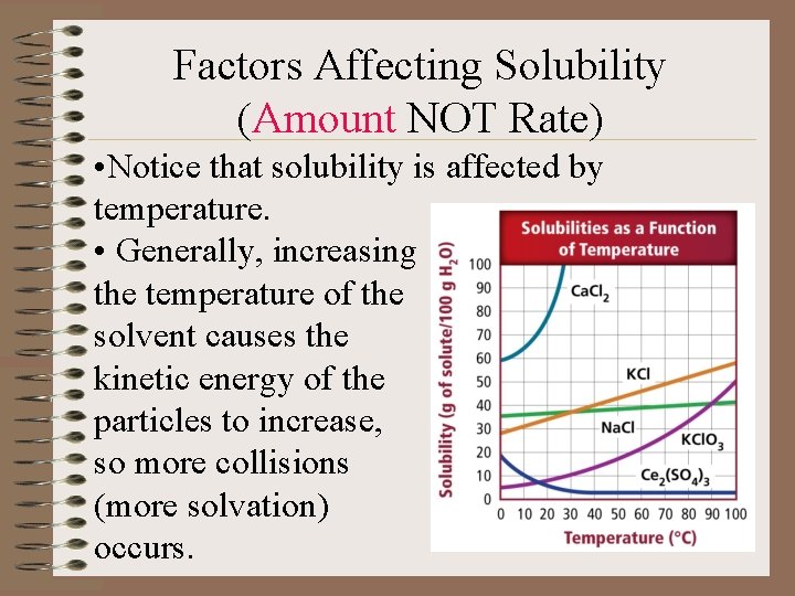 Factors Affecting Solubility (Amount NOT Rate) • Notice that solubility is affected by temperature.