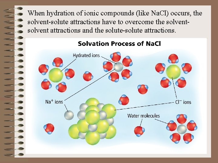 When hydration of ionic compounds (like Na. Cl) occurs, the solvent-solute attractions have to