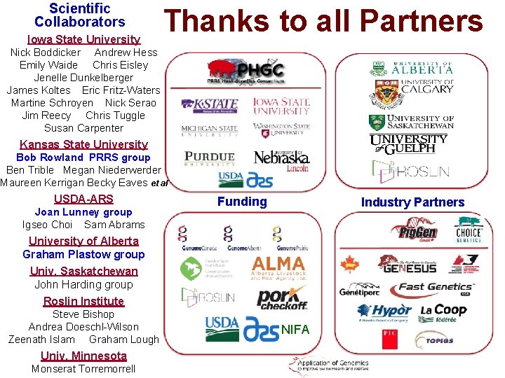 Scientific Collaborators Iowa State University Thanks to all Partners Nick Boddicker Andrew Hess Emily