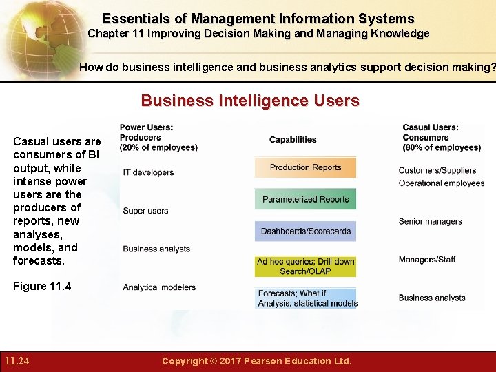 Essentials of Management Information Systems Chapter 11 Improving Decision Making and Managing Knowledge How