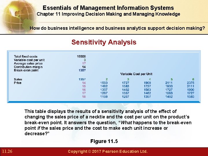 Essentials of Management Information Systems Chapter 11 Improving Decision Making and Managing Knowledge How
