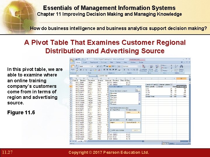 Essentials of Management Information Systems Chapter 11 Improving Decision Making and Managing Knowledge How
