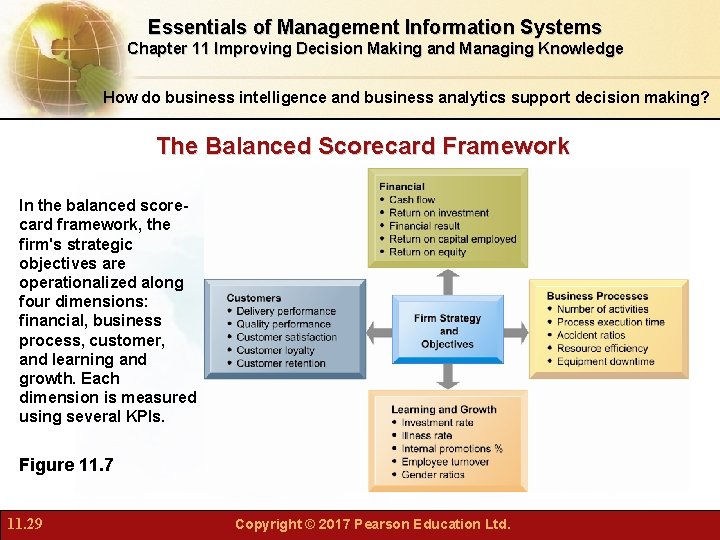 Essentials of Management Information Systems Chapter 11 Improving Decision Making and Managing Knowledge How