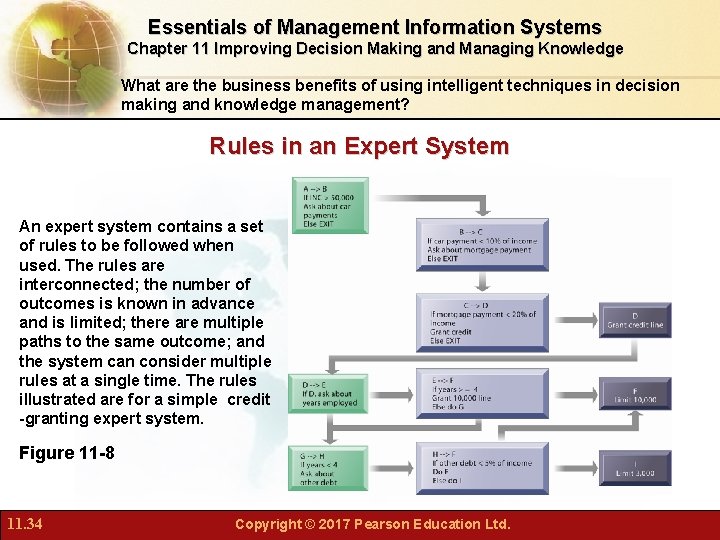 Essentials of Management Information Systems Chapter 11 Improving Decision Making and Managing Knowledge What