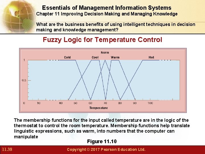 Essentials of Management Information Systems Chapter 11 Improving Decision Making and Managing Knowledge What