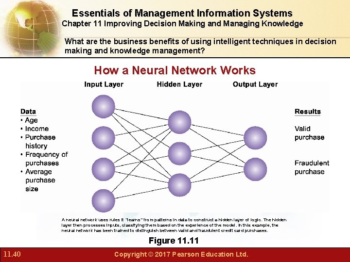Essentials of Management Information Systems Chapter 11 Improving Decision Making and Managing Knowledge What