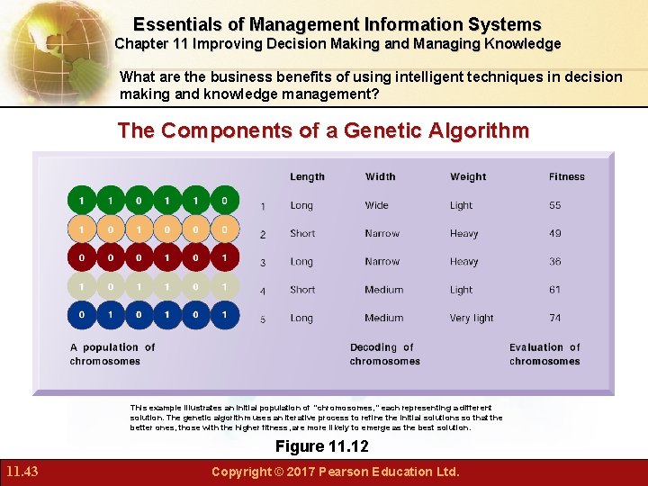 Essentials of Management Information Systems Chapter 11 Improving Decision Making and Managing Knowledge What