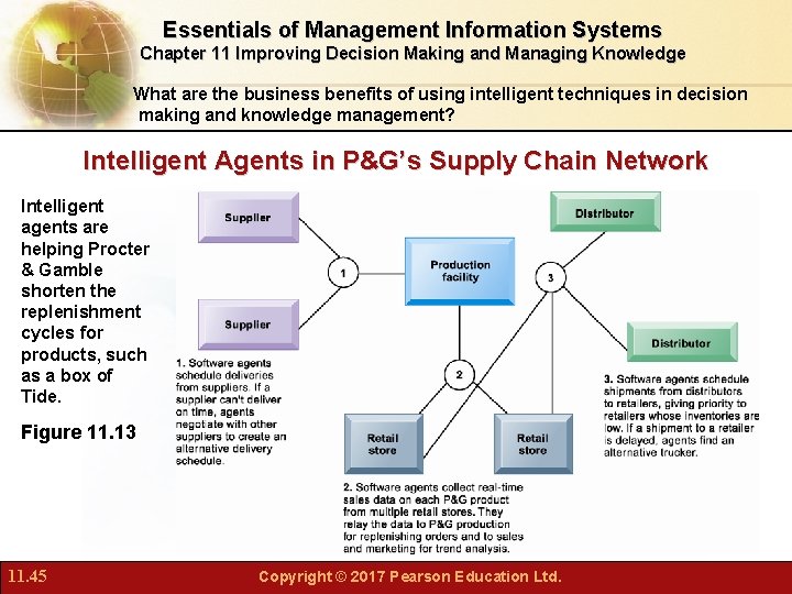 Essentials of Management Information Systems Chapter 11 Improving Decision Making and Managing Knowledge What