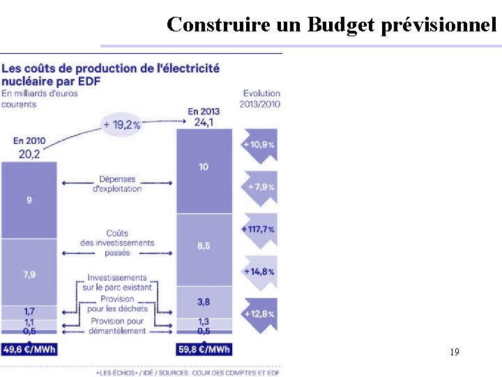 Construire un Budget prévisionnel 19 