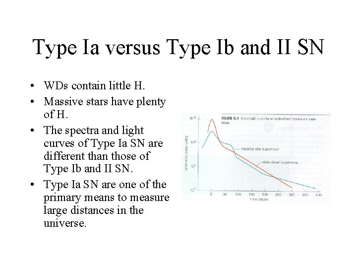 Type Ia versus Type Ib and II SN • WDs contain little H. •