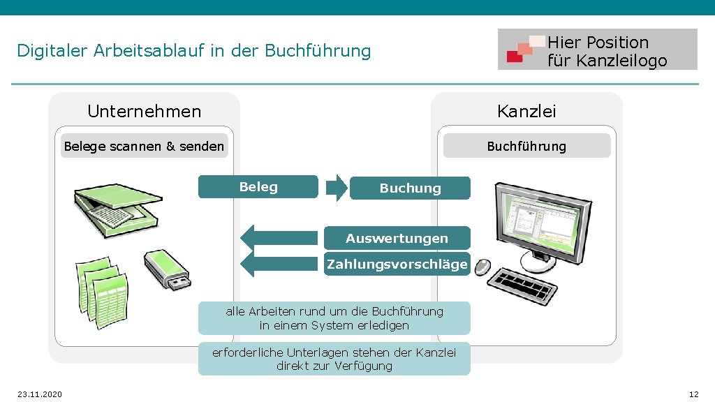 Hier Position für Kanzleilogo Digitaler Arbeitsablauf in der Buchführung Unternehmen Kanzlei Belege scannen &