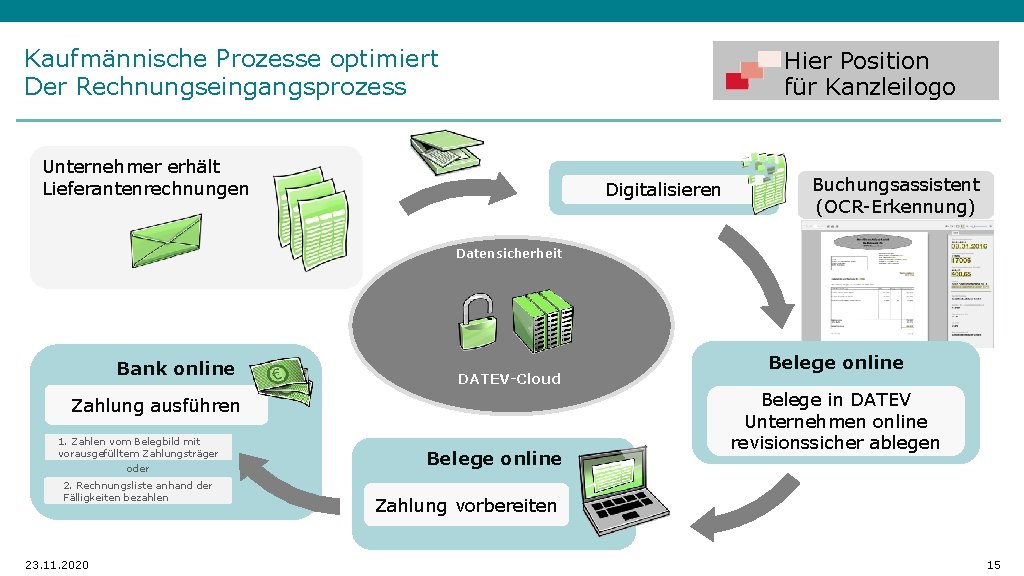 Kaufmännische Prozesse optimiert Der Rechnungseingangsprozess Hier Position für Kanzleilogo Unternehmer erhält Lieferantenrechnungen Digitalisieren Buchungsassistent