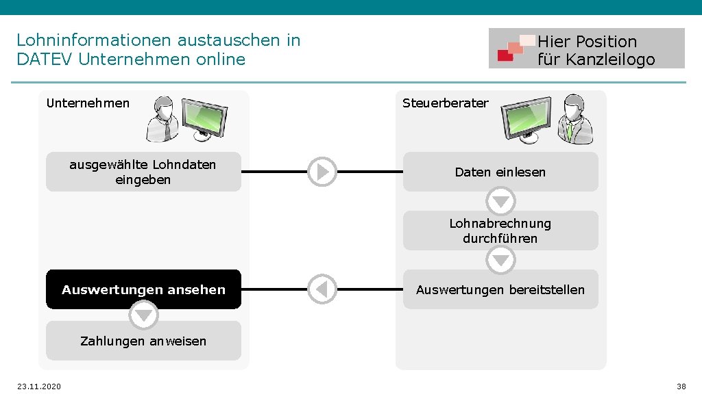 Lohninformationen austauschen in DATEV Unternehmen online Unternehmen ausgewählte Lohndaten eingeben Hier Position für Kanzleilogo