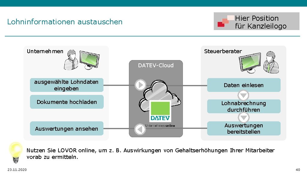 Hier Position für Kanzleilogo Lohninformationen austauschen Steuerberater Unternehmen DATEV-Cloud ausgewählte Lohndaten eingeben Dokumente hochladen