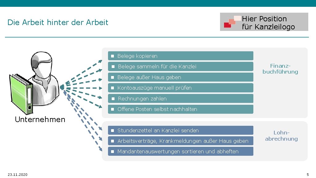 Hier Position für Kanzleilogo Die Arbeit hinter der Arbeit n Belege kopieren n Belege