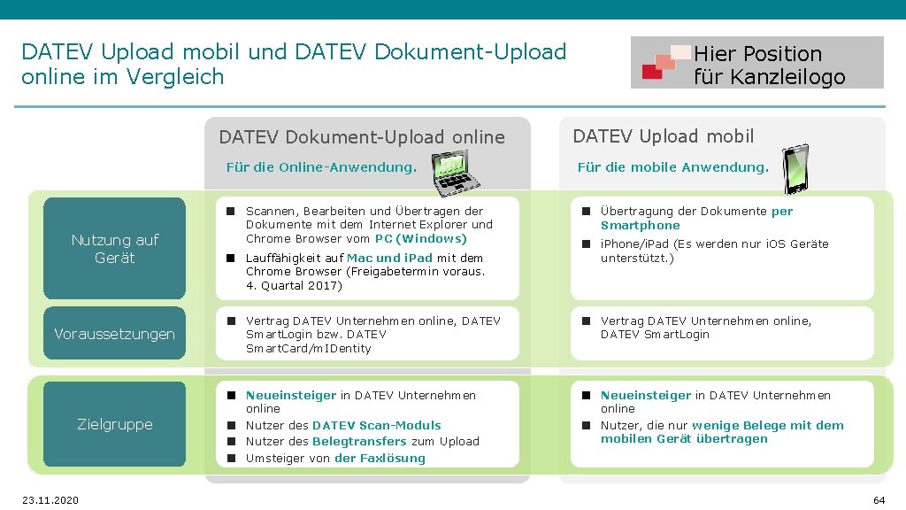 DATEV Upload mobil und DATEV Dokument-Upload online im Vergleich DATEV Dokument-Upload online Nutzung auf