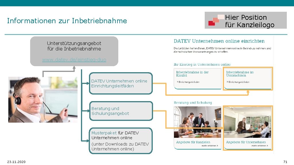 Informationen zur Inbetriebnahme Hier Position für Kanzleilogo Unterstützungsangebot für die Inbetriebnahme www. datev. de/einstieg-duo