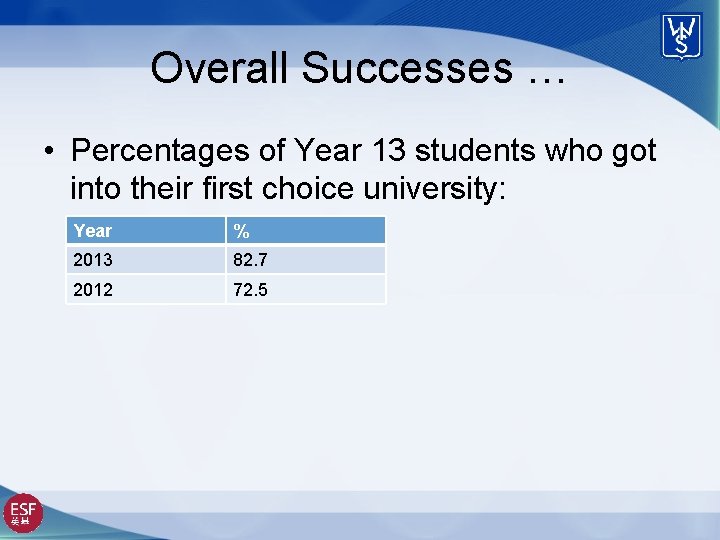 Overall Successes … • Percentages of Year 13 students who got into their first