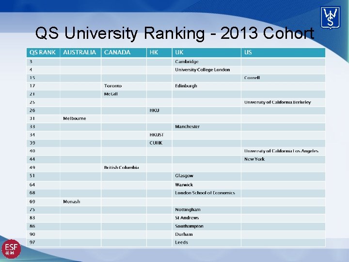 QS University Ranking - 2013 Cohort 