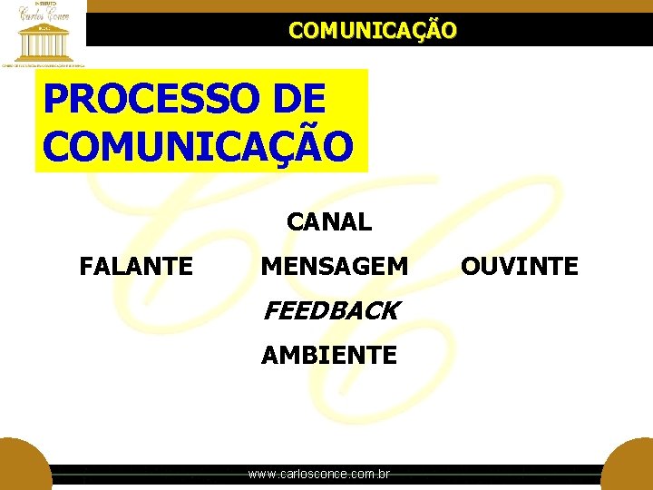 COMUNICAÇÃO PROCESSO DE COMUNICAÇÃO CANAL FALANTE MENSAGEM FEEDBACK AMBIENTE www. carlosconce. com. br OUVINTE COMUNICAÇÃO PROCESSO DE COMUNICAÇÃO CANAL FALANTE MENSAGEM FEEDBACK AMBIENTE www. carlosconce. com. br OUVINTE