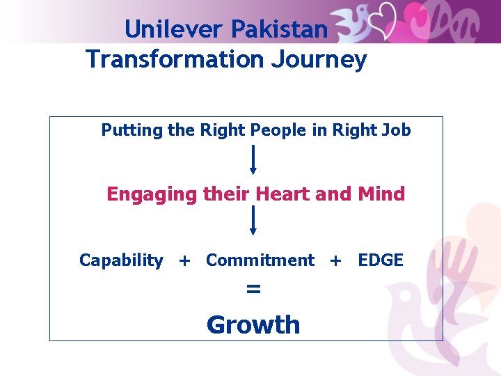 Unilever Pakistan Transformation Journey Putting the Right People in Right Job Engaging their Heart