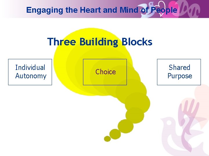 Engaging the Heart and Mind of People Three Building Blocks Individual Autonomy Choice Shared