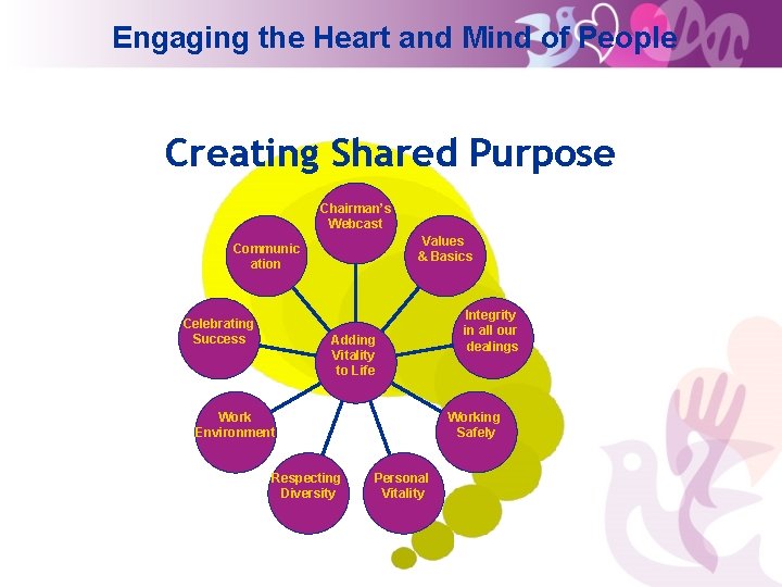 Engaging the Heart and Mind of People Creating Shared Purpose Chairman’s Webcast Values &