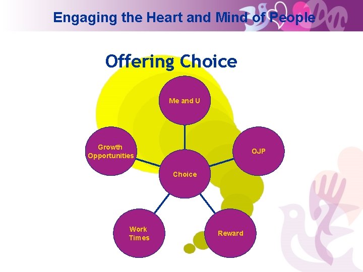 Engaging the Heart and Mind of People Offering Choice Me and U Growth Opportunities