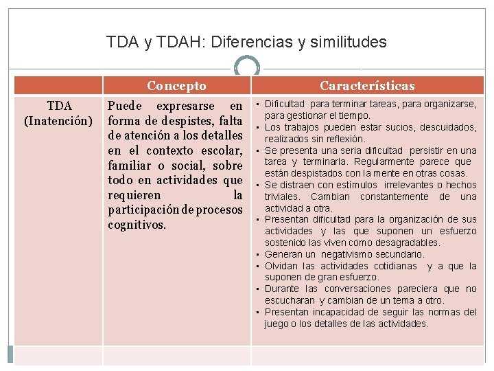 TDA y TDAH: Diferencias y similitudes TDA (Inatención) Concepto Características Puede expresarse en forma