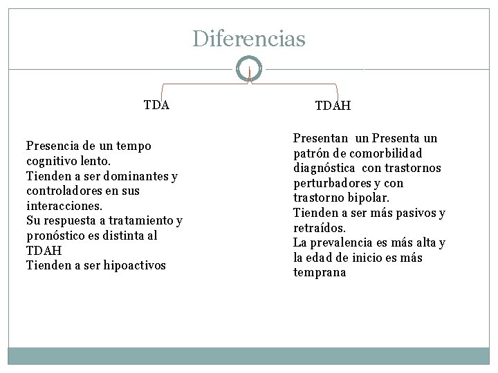 Diferencias TDA Presencia de un tempo cognitivo lento. Tienden a ser dominantes y controladores