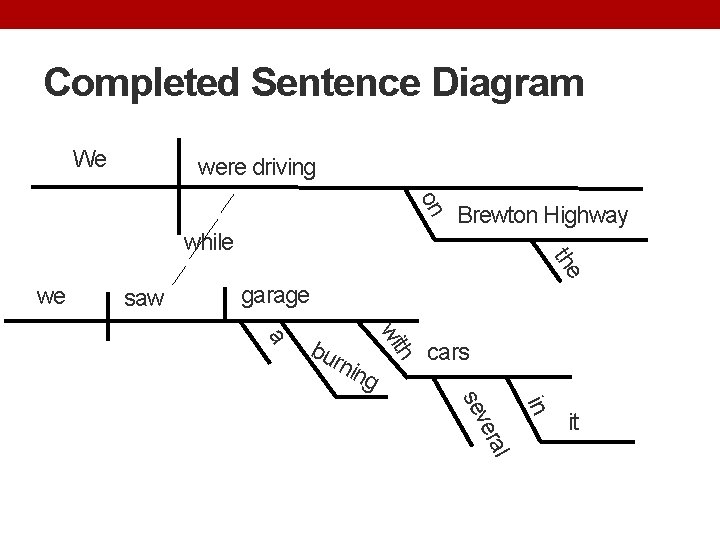 Completed Sentence Diagram We were driving on Brewton Highway we saw the while garage