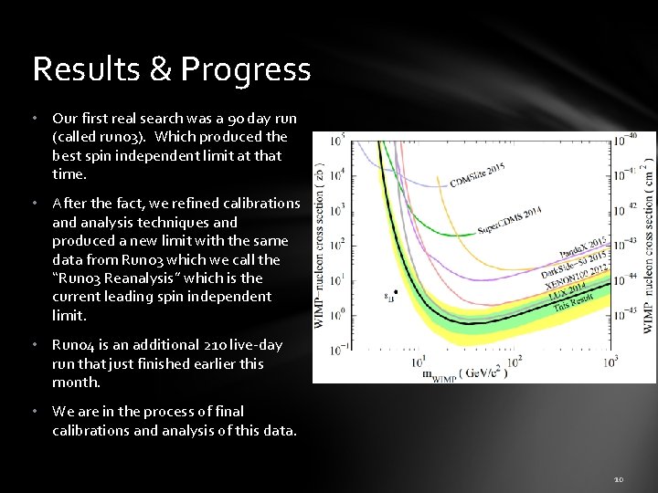 Results & Progress • Our first real search was a 90 day run (called