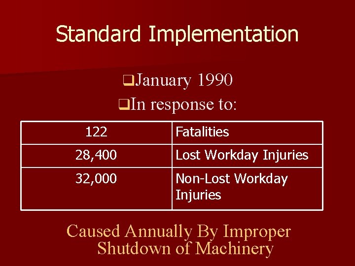 Standard Implementation q. January 1990 q. In response to: 122 Fatalities 28, 400 Lost